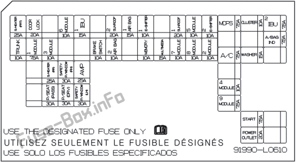 Instrument panel fuse box diagram: Hyundai Sonata (2020)
