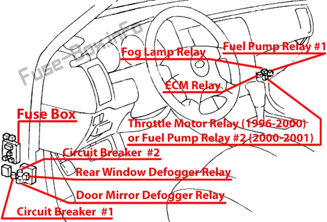 The location of the relays in the passenger compartment: Infiniti Q45 (1996, 1997, 1998, 1999, 2000, 2001)