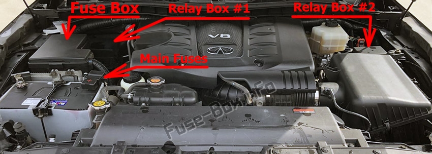 The location of the fuses in the engine compartment: Infiniti QX56 / QX80 (2010-2017)