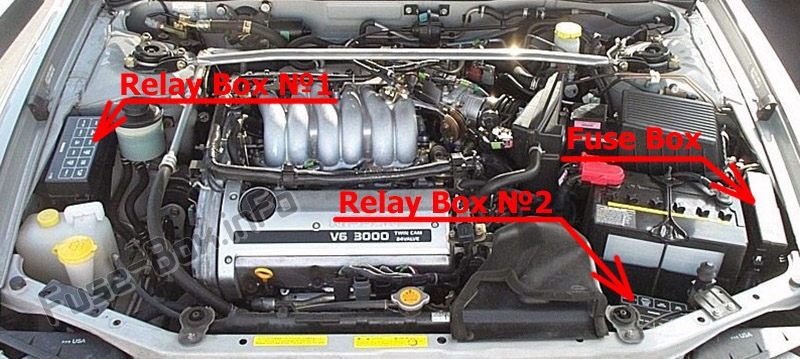 The location of the fuses in the engine compartment: Infiniti i30 (1995-1999)