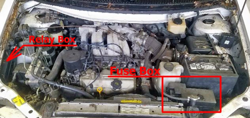The location of the fuses in the engine compartment: Mercury Villager (1995-1998)
