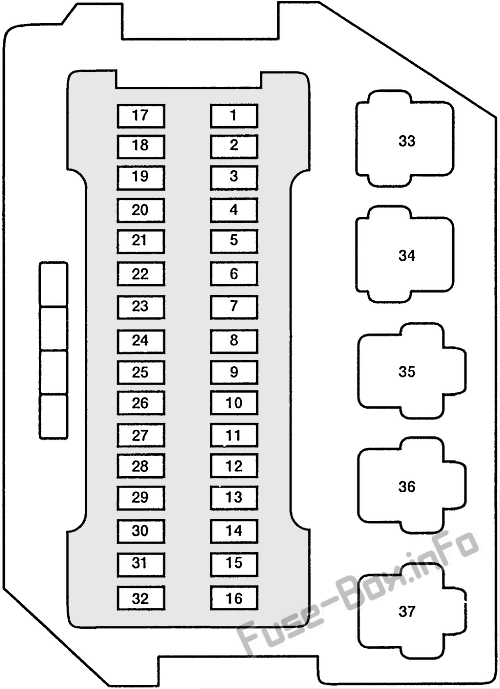 Instrument panel fuse box diagram: Mercury Villager (1995, 1996, 1997, 1998)