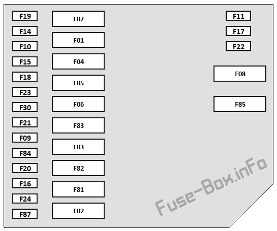Under-hood fuse box diagram: Fiat 500 / 500C (2014, 2015, 2016, 2017, 2018, 2019)