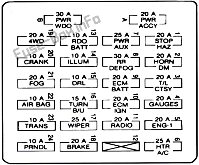 Instrument panel fuse box diagram: GMC Jimmy S-15 (1995)