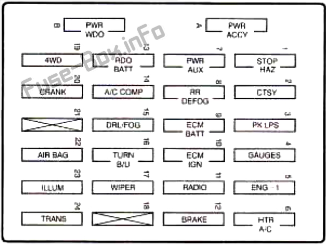 Instrument panel fuse box diagram: GMC Jimmy S-15 (1997)