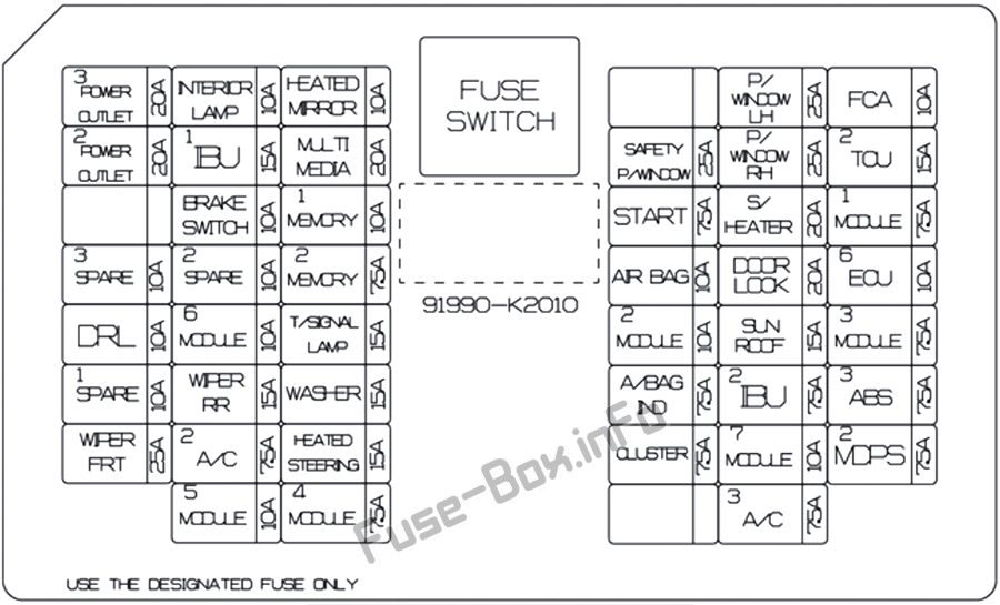 Instrument panel fuse box diagram: Hyundai Venue (2020)