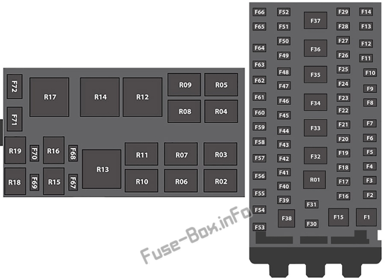 Fuse Box Diagram Ford Transit Custom (20162018)