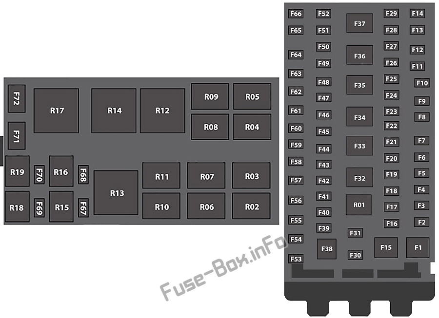 Instrument panel fuse box diagram: Ford Transit Custom / Tourneo Custom (2016, 2017, 2018)