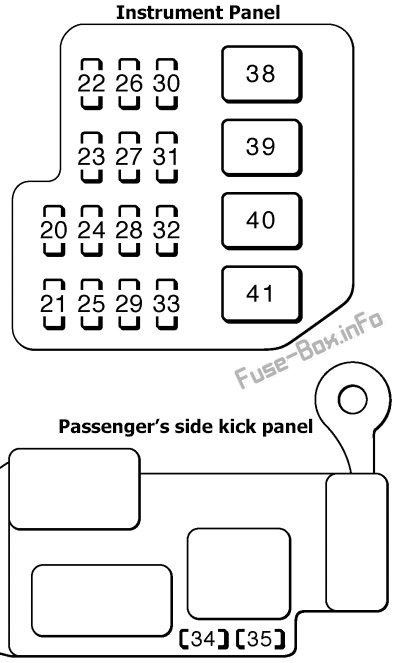 Interior fuse box diagram: Toyota Celica (1996, 1997, 1998, 1999)