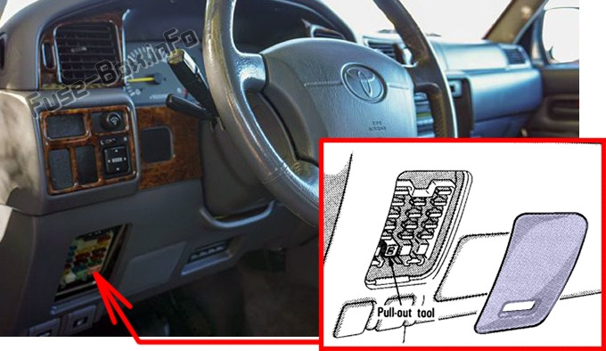 The location of the fuses in the passenger compartment: Toyota Land Cruiser 80 (1990-1997)