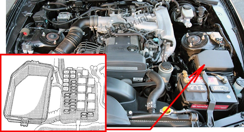The location of the fuses in the engine compartment: Toyota Supra (1995-1998)