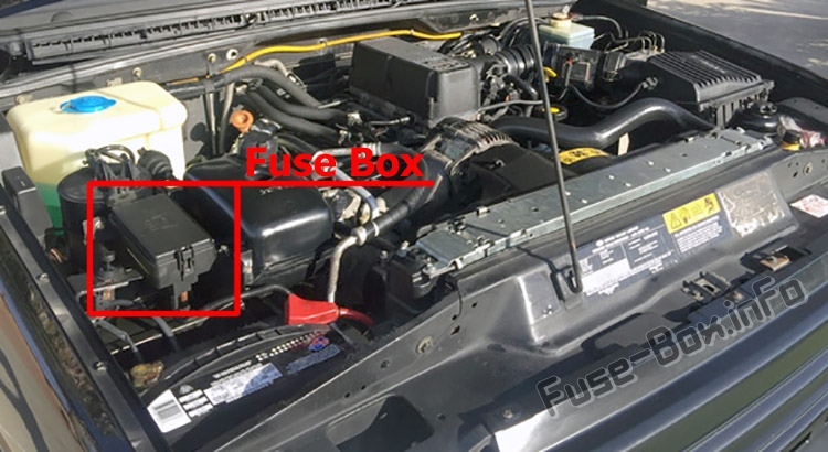 The location of the fuses in the engine compartment: Land Rover Discovery 1 (1989-1998)
