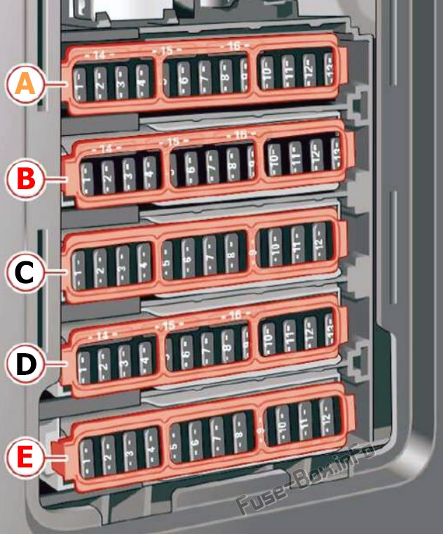 Footwell fuse panel diagram (RHD): Audi A5 / S5 (2017, 2018, 2019, 2020...)