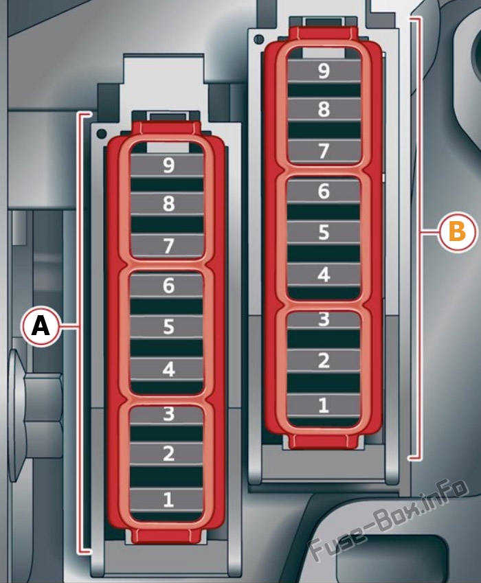 Cockpit fuse panel diagram: Audi A6 / S6 (2018, 2019, 2020...)