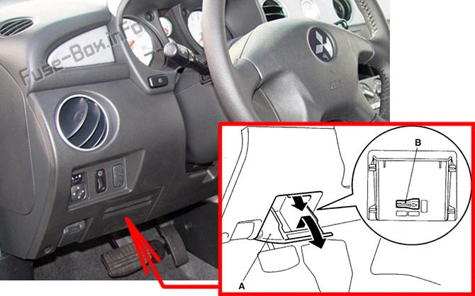 The location of the fuses in the passenger compartment: Mitsubishi Outlander (2003-2006)