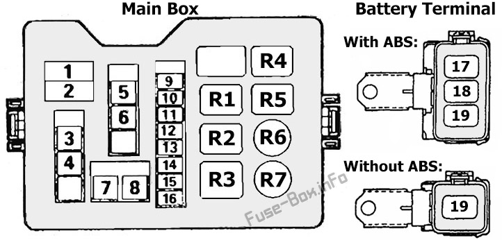 Under-hood fuse box diagram: Mitsubishi Pajero (1991, 1992, 1993, 1994, 1995, 1996, 1997, 1998, 1999)